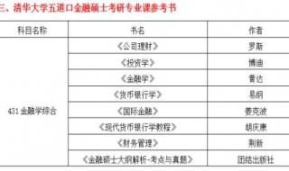 五道口金融碩士考研參考書目 相關(guān)的信息分享給大家