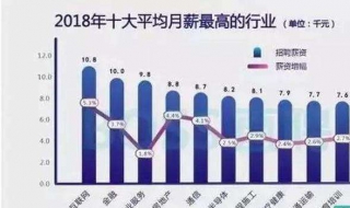 连锁销售与传销的区别 传销的定义