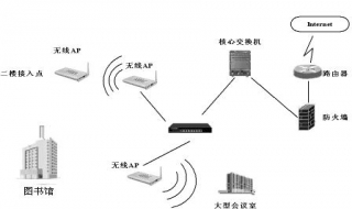 hub和路由器的区别 有哪些不同？