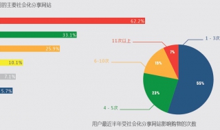 社会调查报告怎么写 基本格式