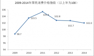 深圳城市居民消費(fèi)價(jià)格指數(shù) 一項(xiàng)重要基礎(chǔ)性工作