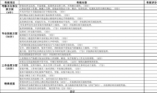 如何加大员工考核力度 制定规章制度