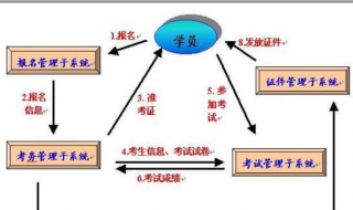 会计电算化与会计的区别 有啥不同？