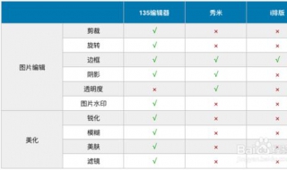 秀米和愛(ài)迪幫編輯器區(qū)別 區(qū)別有多大？