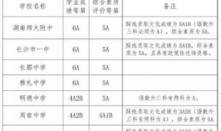 第一批次是什么意思 第一批次的含義