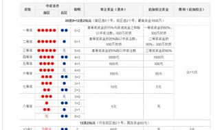 双色球第098期开奖结果；中两红一蓝！ 详情如下