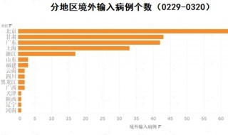 什么叫输入病例 输入病例名称由来