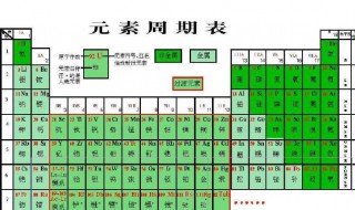 化學元素周期表口訣 化學元素周期表口訣是怎樣的