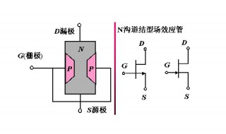 場效應(yīng)管的原理 場效應(yīng)管的工作原理是什么