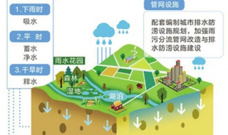 透水混凝土已经在多个海绵城市试点成功 室外温度要5度以上