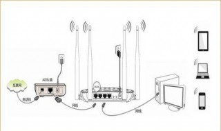 宽带路由器怎么链接 这样就能上网了