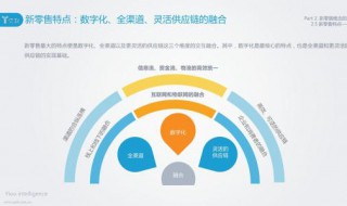 新零售模式的概念 这才是新零售来龙去脉