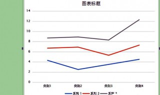 wps里面如何做三條折線的圖 wps里面做三條折線的圖方法介紹