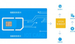 物联卡实名有什么危险 只要谨慎选择就无害