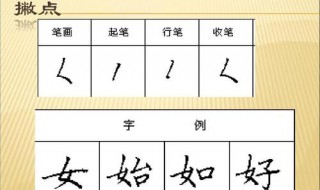 硬笔楷书基本笔画写法 硬笔书法基本笔画