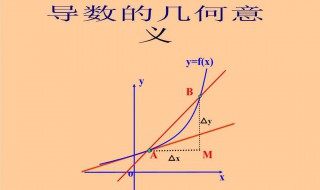 二阶混合导数几何意义 如何判断？