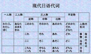 日語閱讀技巧心得 日語閱讀技巧的心得