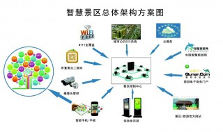 什么是智慧景區(qū)主要包含哪些方面 智慧景區(qū)是什么主要包含哪些方面