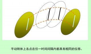 什么是瞬时平动理论力学 瞬时平动理论力学是什么