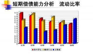 流动比率高说明什么 流动比率高征明什么