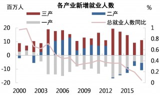 三产是哪三产 三产是指哪三产