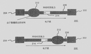 半导体导电原理 是如何运行的