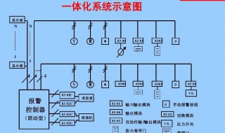 消防主機(jī)聯(lián)動操作方法 基本操作