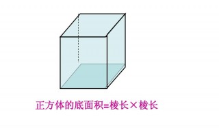 立方体是正方体吗 立方体是不是正方体吗