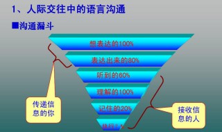 什么是沟通的漏斗原理 沟通的漏斗原理是什么