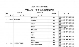 什么叫单位工程名称 什么是单位工程名称