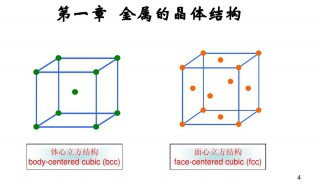 什么是体心立方结构 体心立方结构介绍