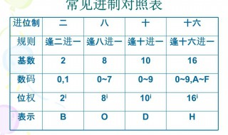 10進(jìn)制轉(zhuǎn)8進(jìn)制算法 你可以這樣做