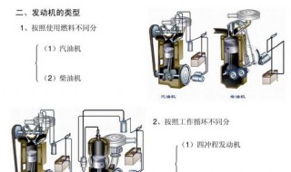 八沖程發(fā)動(dòng)機(jī)工作原理 八沖程發(fā)動(dòng)機(jī)的工作原理