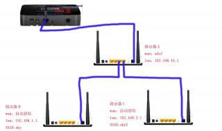 无线路由器安装图解 可以自己安装无线路由器了