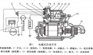 发电机怎么启动图解 正确操作方法