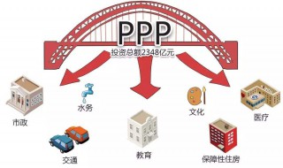 新型的融资方式 进入新的时代