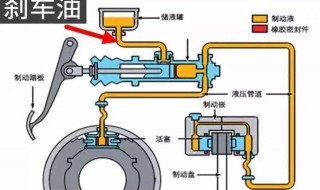 原装刹车油多久换一次 刹车油的作用是什么