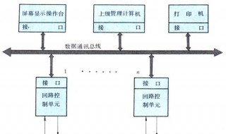 dcs是什么意思 DCS的介绍