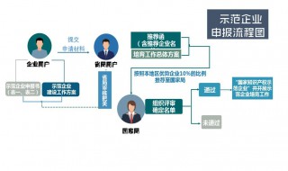 報稅流程圖解 報稅注意什么