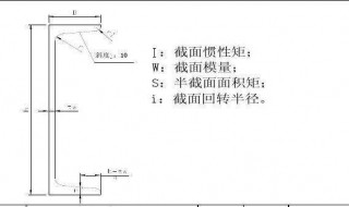 槽鋼型號規(guī)格表示方法 槽鋼規(guī)格型號用槽鋼的高度來表示