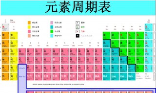 五十一号元素是什么 它的沸点是多少