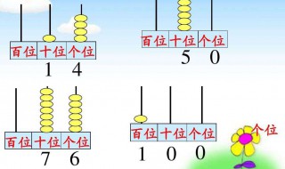 读数和写数都是从什么位起 怎么读数和写数