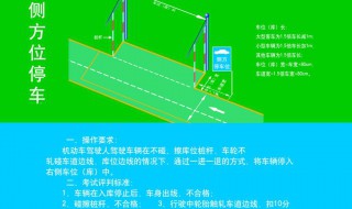 側(cè)方位停車看哪幾個點 側(cè)方位停車的介紹