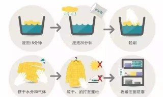 羽绒服要用什么洗最好？ 羽绒服的保养方法