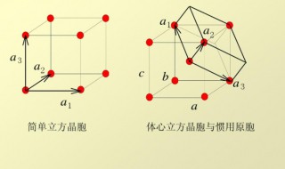 晶胞是什么 晶胞簡(jiǎn)單介紹