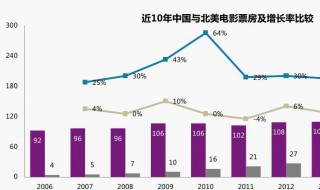 中国电影首日票房最高是多少 哪个打破了记录