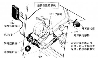 数控车床如何对刀 对刀详细的过程