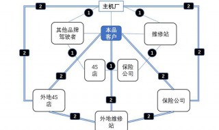 如何打造商业模式 如何打造一个完善创新适合于大众化的商业模式