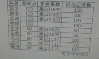 中考的分数是怎样计算的? 是这样计算的