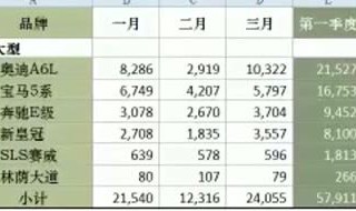 電腦工作表怎么轉(zhuǎn)到手機 這個方法太實用了